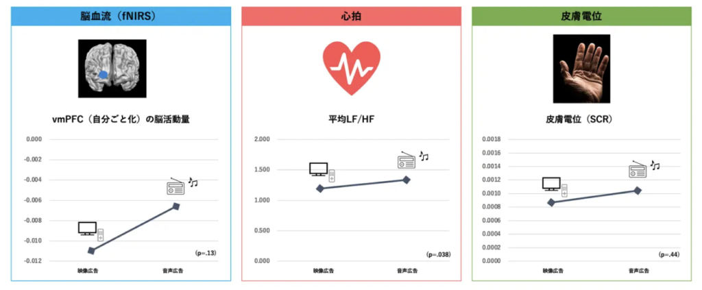 海外マーケティングのトレンドと事例｜成功の鍵は「デジタルオーディオ広告（音声広告）」