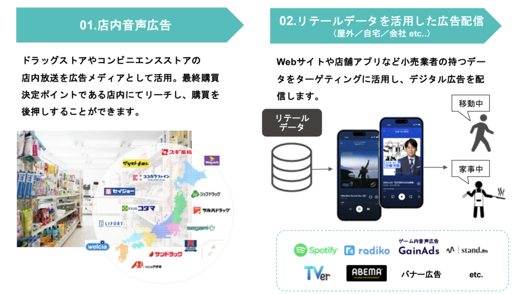 リテールメディアへの広告配信サービス 『リテールキャスト』