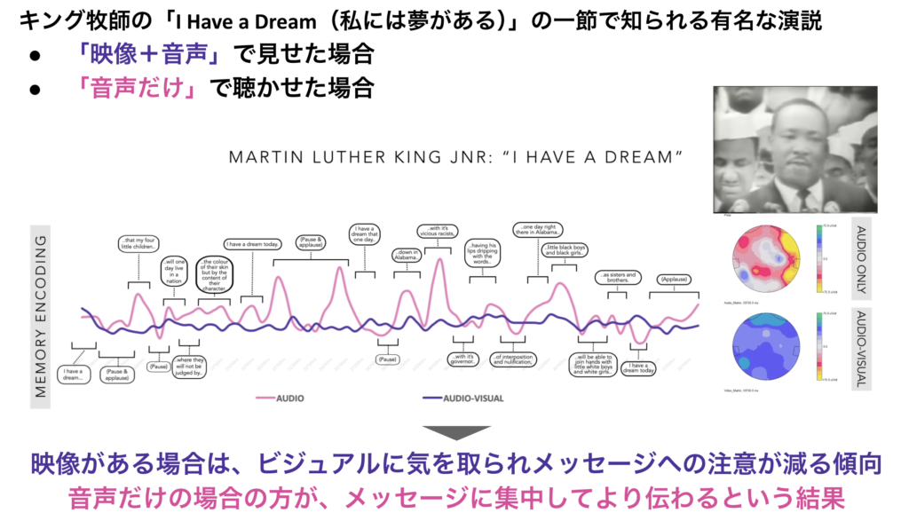 ソニックブランディングとは？「音」の効果やメリットを事例とともに解説／音と動画の違い