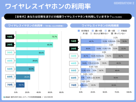 ソニックブランディングとは？「音」の効果やメリットを事例とともに解説