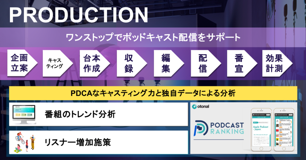 オトナルとOOAA、企業カルチャーを伝達するビデオポッドキャスト制作ソリューション「VOVI」を提供開始