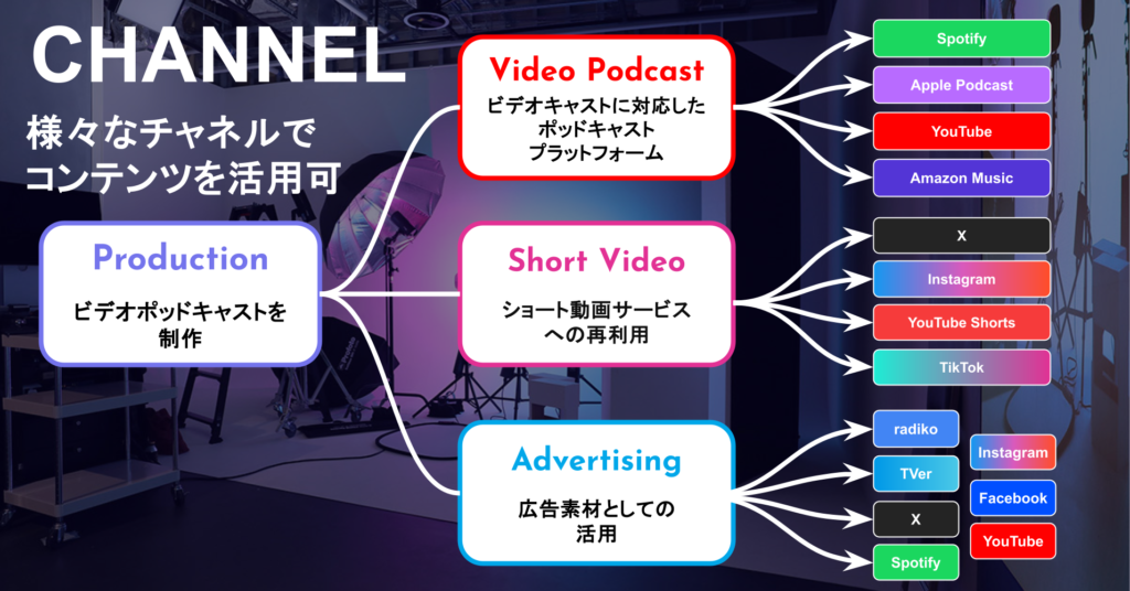 オトナルとOOAA、企業カルチャーを伝達するビデオポッドキャスト制作ソリューション「VOVI」を提供開始