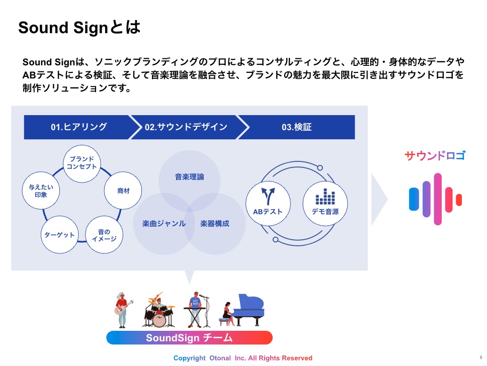 【媒体資料】サウンドロゴ制作ソリューション「Sound Sign」