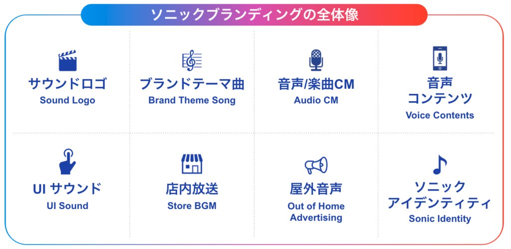 ソニックブランディングとは？「音」の効果やメリットを展開事例とともに解説