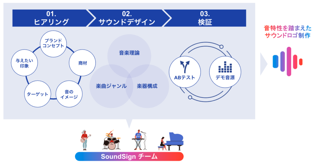 ソニックブランディングとは？「音」の効果やメリットを展開事例とともに解説
