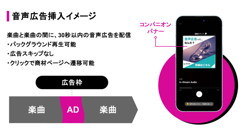 オトナル、ボーカロイド楽曲に特化した音楽アプリ「ボカコレ」に運用型の音声広告を実装、販売開始