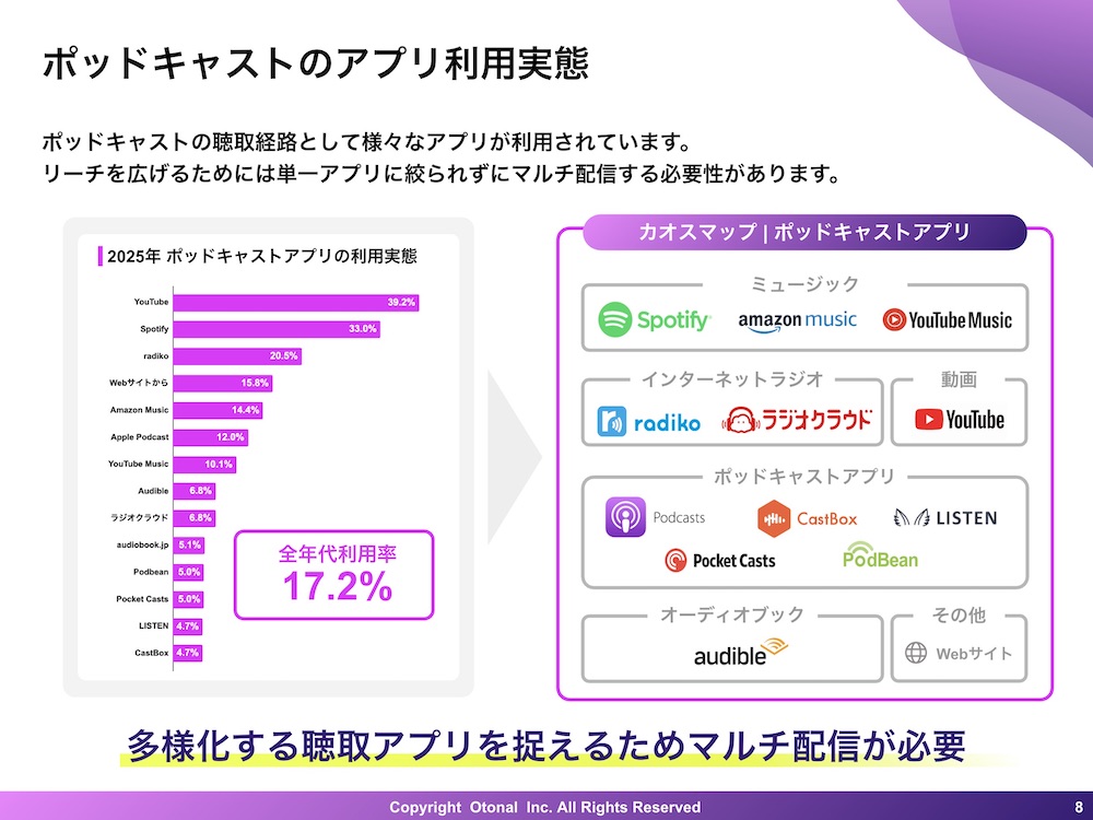 【媒体資料】ポッドキャスト広告のリーチを最大化する音声広告パッケージ『Podcast Ads MAX』