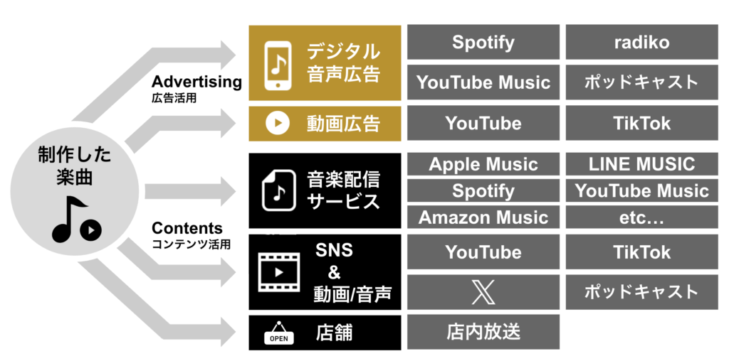 CM音楽制作_マルチチャネルの互換性