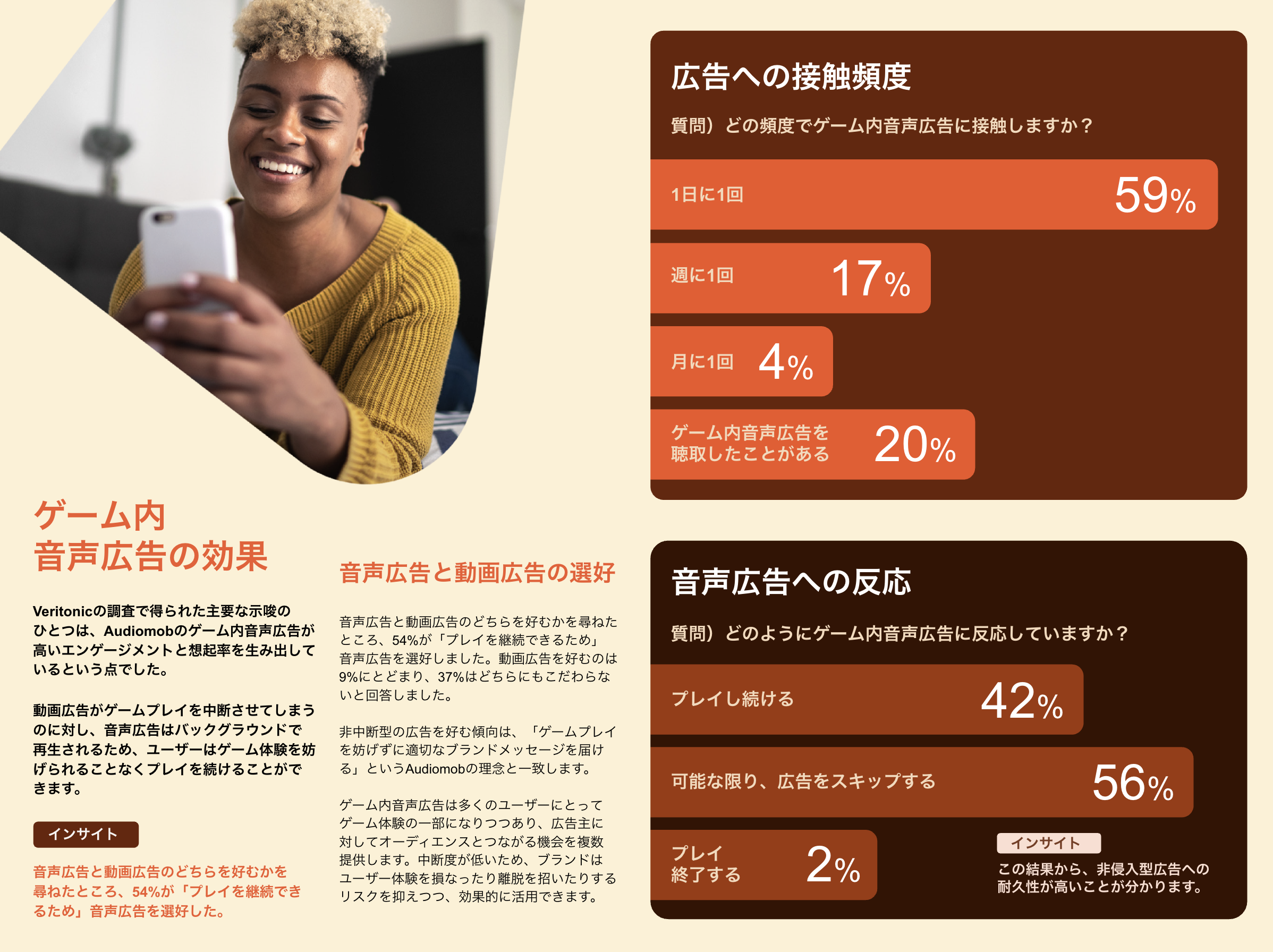 【市場レポート】ゲーム内音声広告の実態調査／資料DL