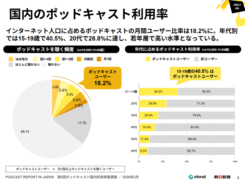 国内の市場