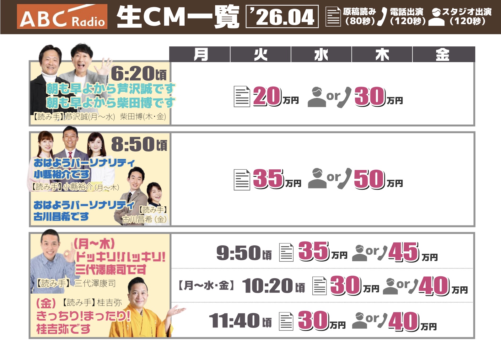 ABCラジオ『生CM一覧』／資料DL