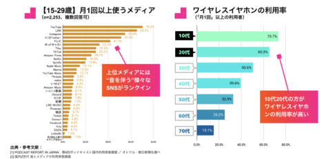 オトナル、声優・VTuberの“声”で熱狂を生み出すSNSクリエイティブ制作サービス「Sound Buzz」を提供開始