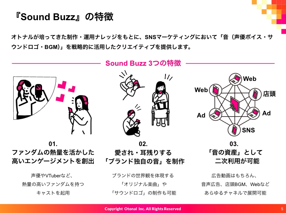 【媒体資料】／SNSクリエイティブ制作サービス「Sound Buzz」資料DL