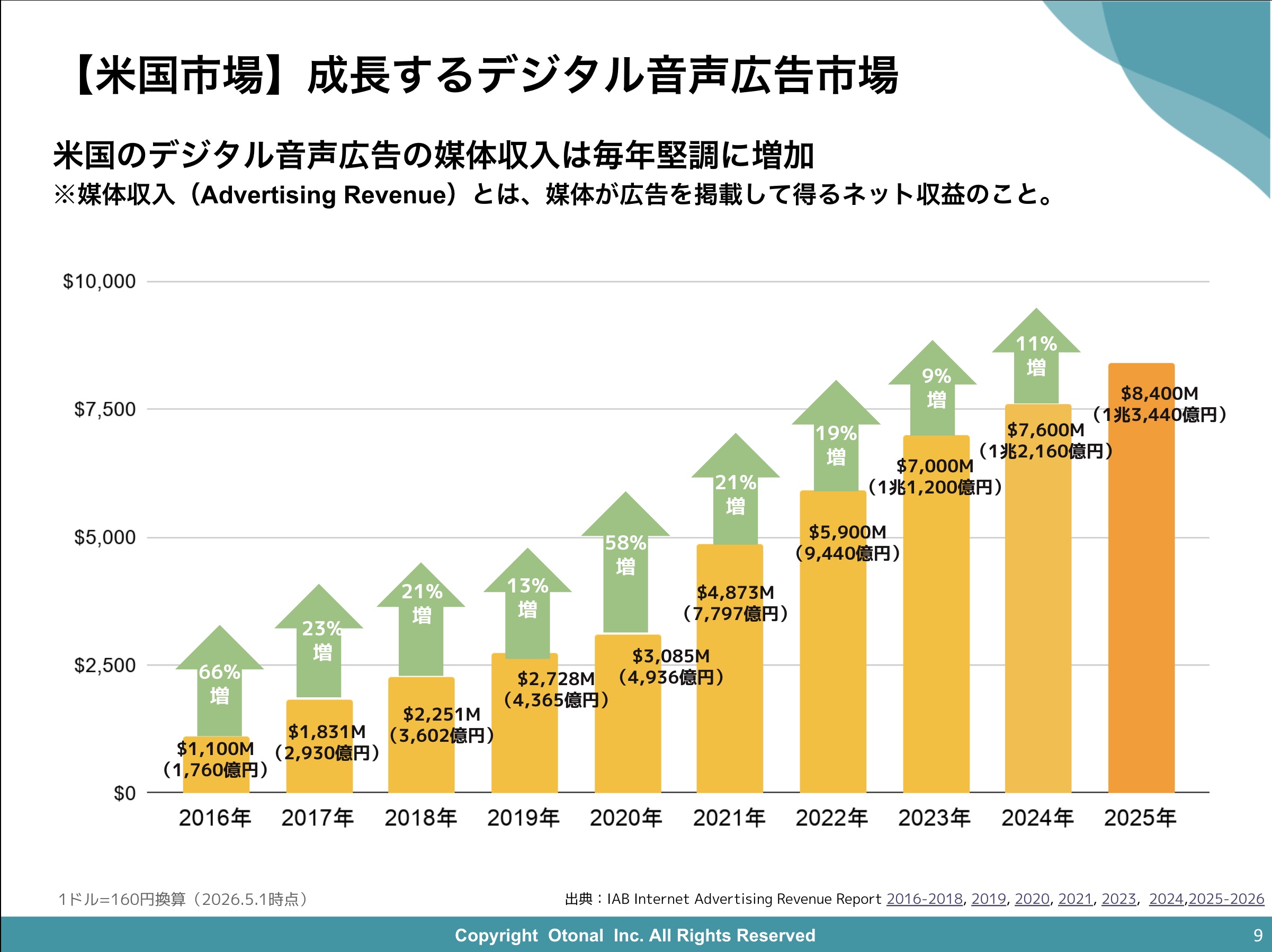 【市場レポート】音声マーケティング最前線2026／資料DL