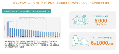 【ゲーム内音声広告 導入事例】ゲーム体験を損なわずにプラスオンの収益を創出。株式会社TTが音声広告「Audiomob」を導入した理由