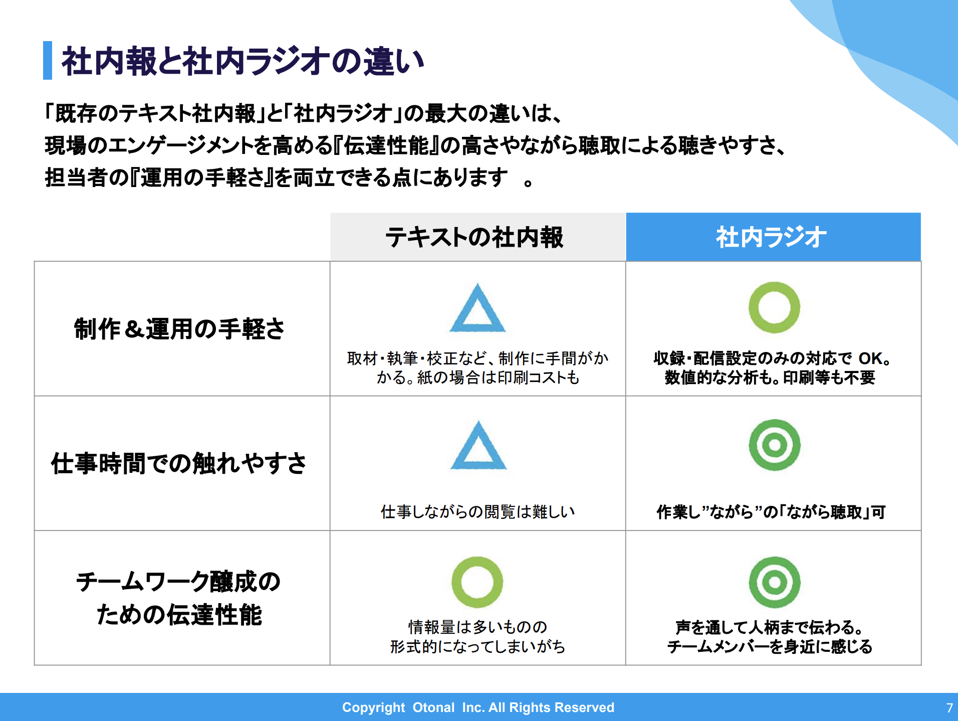 人事総務・経営企画のための“社内ラジオ”スタートガイド