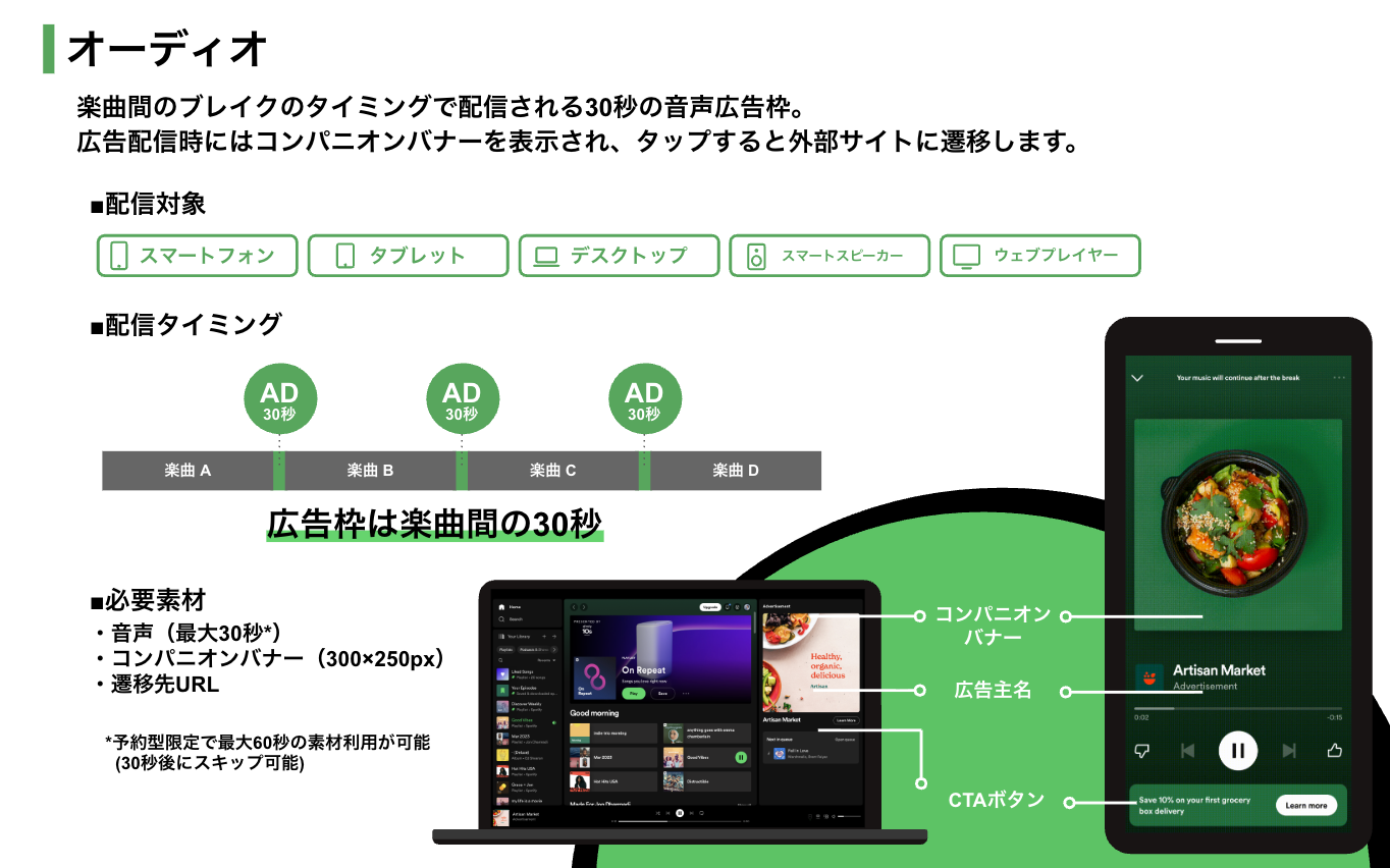 Spotifyのオーディオ広告の掲載イメージ